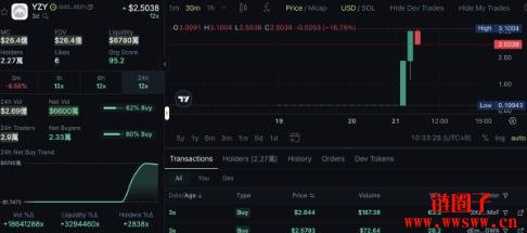 肯爷推出YZY MONEY主打支付应用,YZY币开盘估值冲上30亿美元