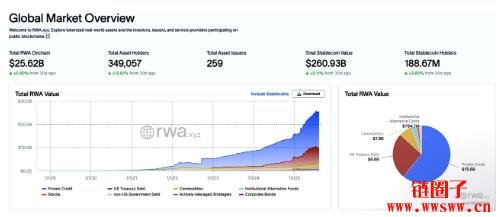 资产代币化进入关键转折点,从炒作到实用这次为何不同?