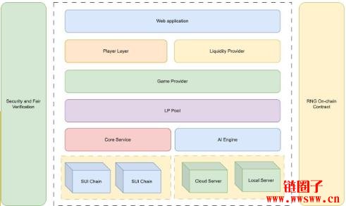 Jackson.io取得Anjouan iGaming牌照,成Sui链上首家获得该牌照的平台