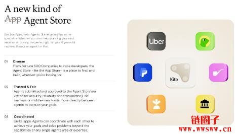 什么是Kite AI?Kite AI潜在空投任务积分获取教学