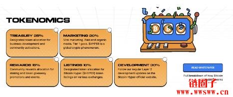 什么是Bitcoin Hyper(HYPER)?如何参与HYPER币预售