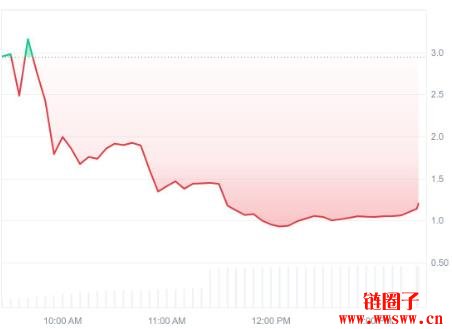 什么是YZY MONEY (YZY币)?YZY代币经济学和价格预测