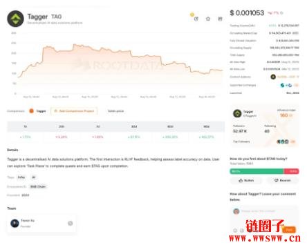 Tagger是什么平台?Tagger 标注活动参与流程