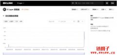 OKB币大规模销毁引燃生态:X Layer生态影响及玩法有哪些? OKB币大规模销毁引燃生态:X Layer生态影响及玩法有哪些?