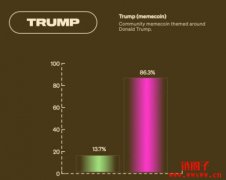 Solana最新市调显示社群看好MOTHER、TRUMP、ME迷因币 Solana最新市调显示社群看好MOTHER、TRUMP、ME迷因币
