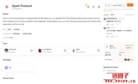 Spark Protocol是什么?SNAPS Campaign积分活动介绍