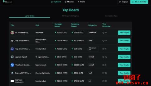 Kaito YapMarket是什么？Kaito YapMarket交互流程教学