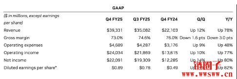 Nvidia股票vs.Tesla股票:近期表现与市场趋势
