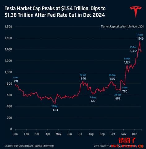 Nvidia股票vs.Tesla股票:近期表现与市场趋势