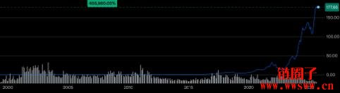 Nvidia股票vs.Tesla股票:近期表现与市场趋势