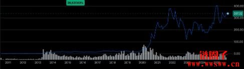 Nvidia股票vs.Tesla股票:近期表现与市场趋势