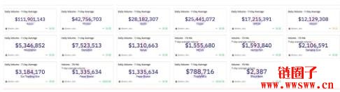 Axiom是什么平台?Axiom 交互流程教学