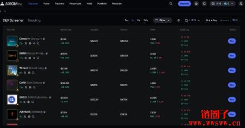 Axiom是什么平台?Axiom 交互流程教学