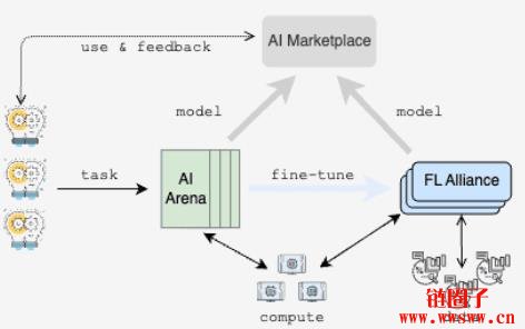 FLOCK是什么币?值得投资吗?FLOCK价格走势分析及未来展望