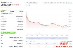 Layer 2开发商Eclipse Labs每日收入仅320美元,宣布CEO离职并裁员65% Layer 2开发商Eclipse Labs每日收入仅320美元,宣布CEO离职并裁员65%