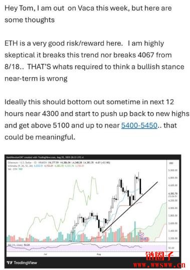 Tom Lee:多头趋势仍健在,预计ETH币將在几个小时內触底