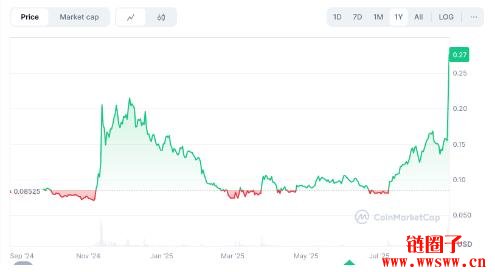 什么是Cronos（CRO）？CRO币价格预测2025-2030
