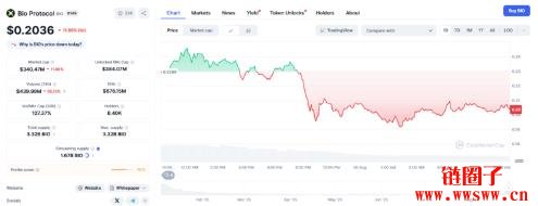 Bio Protocol/BIO币价格预测2025,2026-2030