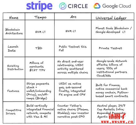 Google公链GCUL正式推出!用Python撰写智能合约,已抢先合作芝商所