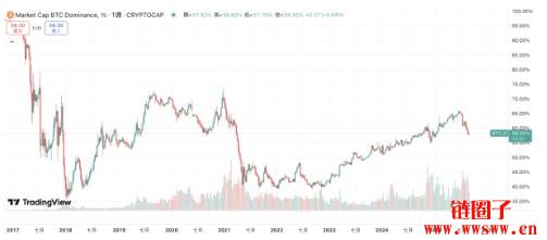 杠杆飙升与资金转向以太坊,分析师警告比特币短期仍存下行风险