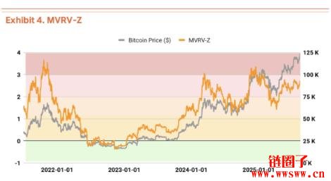Tiger Research:比特币Q3目标价19万美元,但短期恐面临回调