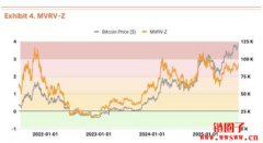 Tiger Research:比特币Q3目标价19万美元,但短期恐面临回调 Tiger Research:比特币Q3目标价19万美元,但短期恐面临回调