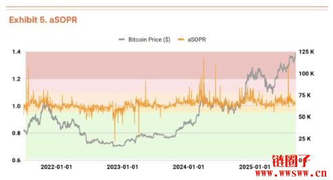 Tiger Research:比特币Q3目标价19万美元,但短期恐面临回调
