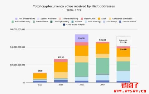 加密货币成替罪羊?美国银行机构才是洗钱大本营