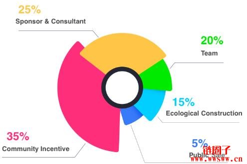 什么是SecondLive(LIVE)?LIVE代币经济学和工作原理