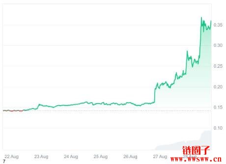 Cronos/CRO币价格预测:CRO币能在2030年前升至5美元吗?