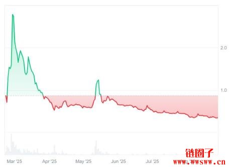 2025年Pi币价格会上涨还是继续下跌?