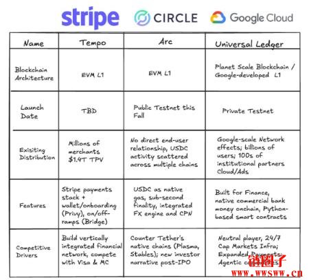 锁定支付赛道的公链GCUL！为何Google区块链将是下波疯牛推手？