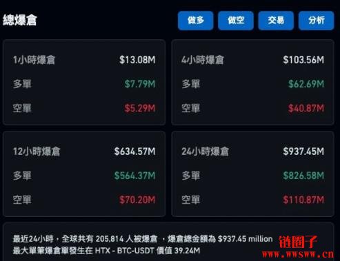 比特币跌破10.9万!洗盘潮开跑?还是熊来了?