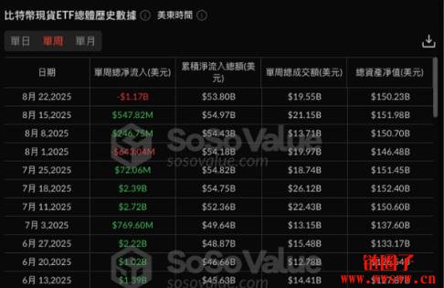 比特币跌破10.9万!洗盘潮开跑?还是熊来了?