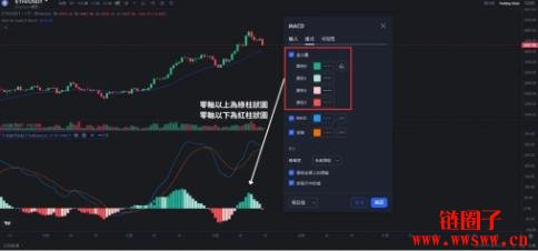 MACD公式计算详细解析|MACD公式实盘范例解析