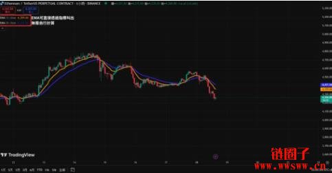 MACD公式计算详细解析|MACD公式实盘范例解析