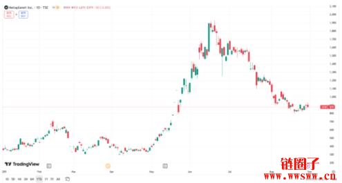 Metaplanet为何在比特币牛市中股价腰斩？