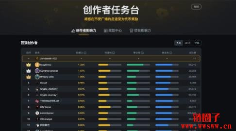 什么是币安广场?币安广场收益机会有哪些?