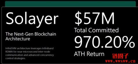 Buidlpad 平台介绍