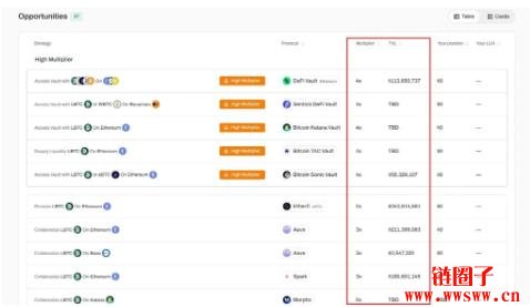 LBTC质押步骤与相关应用