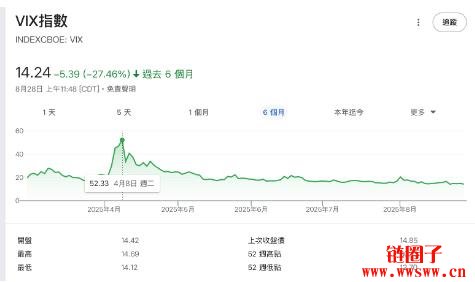 币圈用户的股市指标数据指南!