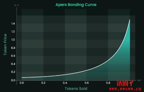 Hyperpie是什么?Hyperpie的核心设计和运作模式介绍