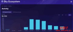 Sky 六个月内投入7500 万美元回购SKY 代币 Sky 六个月内投入7500 万美元回购SKY 代币