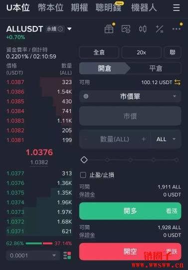 币安ALL综合指数是什么?币安ALL指数的运作方式和交易策略?