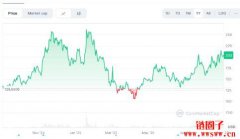 Solana价格预测:Solana是否能达到1000美元? Solana价格预测:Solana是否能达到1000美元?