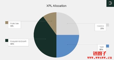 Plasma是什么区块链?一条专为稳定币打造的公链