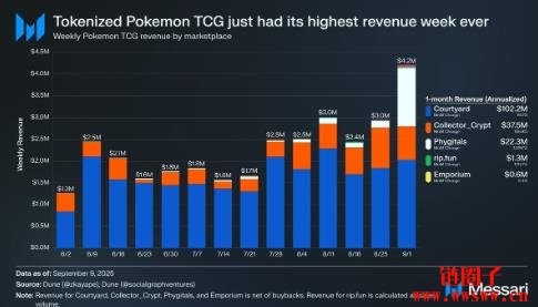 什么是宝可梦集换式卡牌游戏(TCG)?收藏品上链新热点!