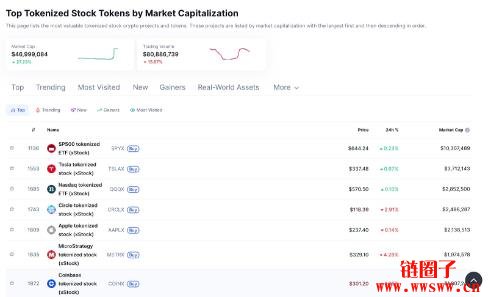 如何在链上买股票?可买到股票的链上平台盘点