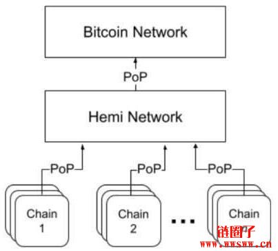 HEMI是什么币？未来如何？HEMI币价格走势分析与预测