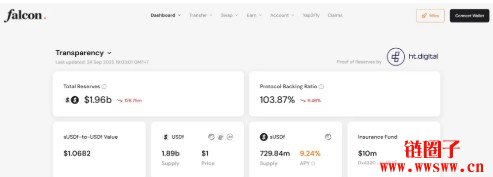 Falcon Finance/FF币是什么？未来如何？FF币价格走势分析及预测